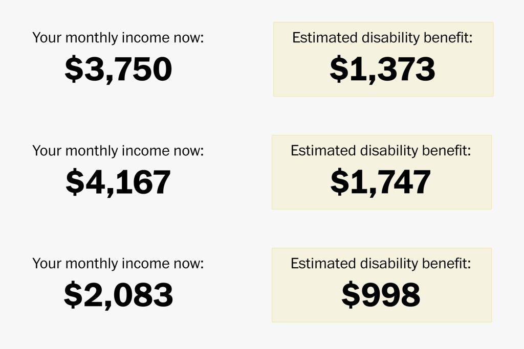 Social Security Disability Benefits Pay Chart