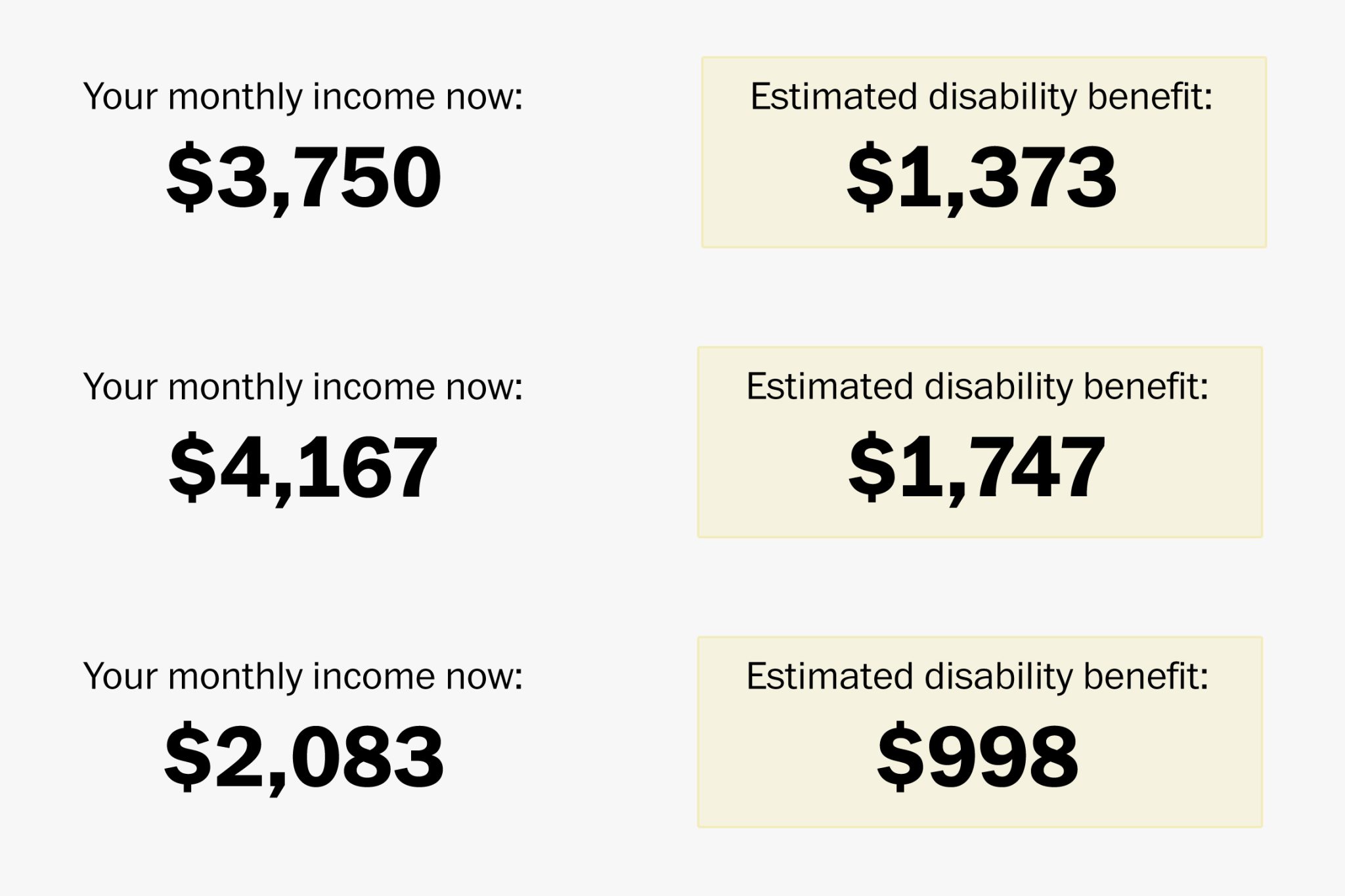Social security Disability Benefits Pay chart 2024, 2023, 2022 for