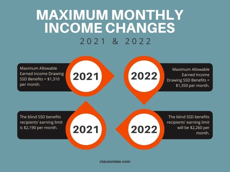 2022 How Much Can I Earn While on Social Security Disability?