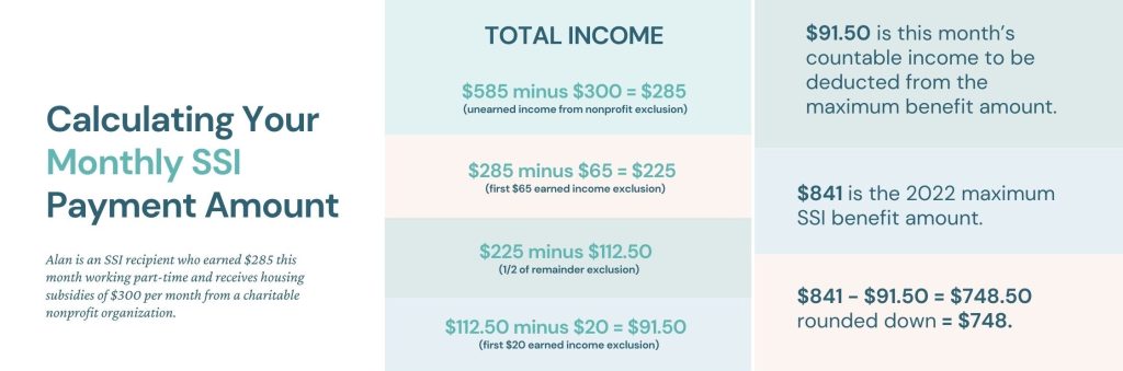 Calculating Your Monthly SSI Payment Amount