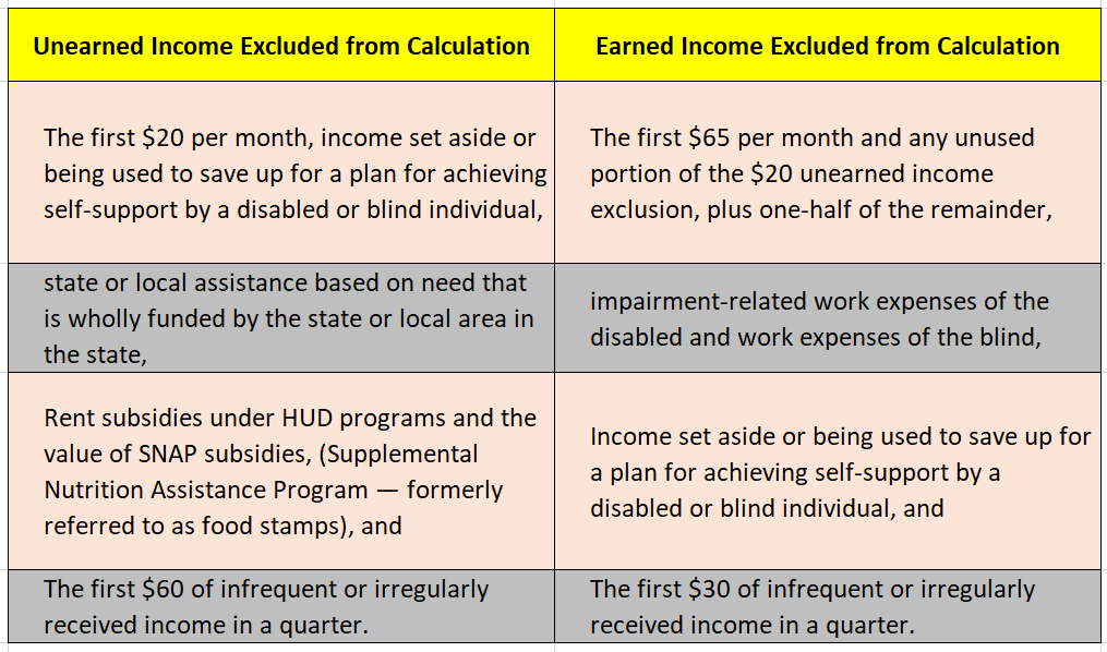 What Is Excluded from Consideration by SSI?