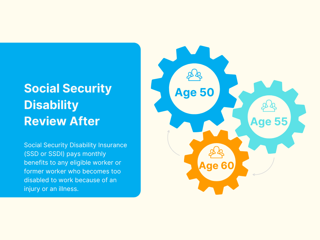 Social Security Disability Review After Age 50, 55, and 60