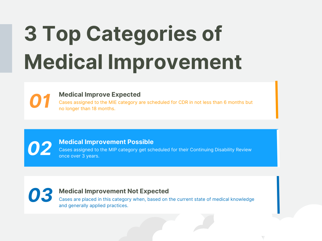 Medical Improvement Category
