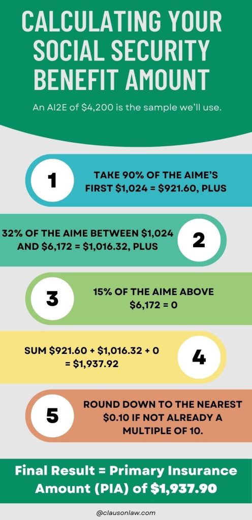 Calculating Your Social Security Benefit Amount