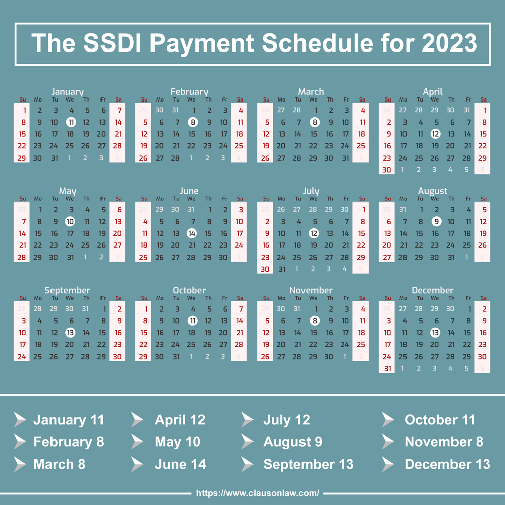 Social Security (SSI & SSDI) Benefit Payments Schedule 2023