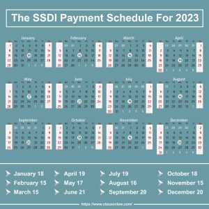 Social Security (SSI & SSDI) Benefit Payments Schedule 2023