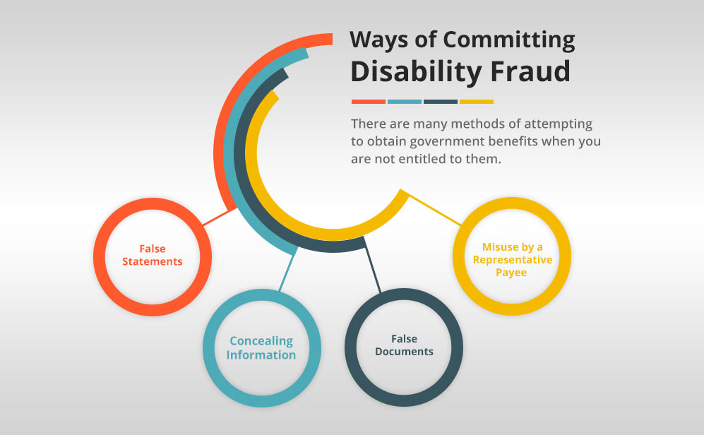 Ways of Committing Disability Fraud