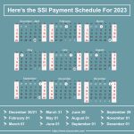 Social Security (SSI & SSDI) Benefit Payments Schedule 2023