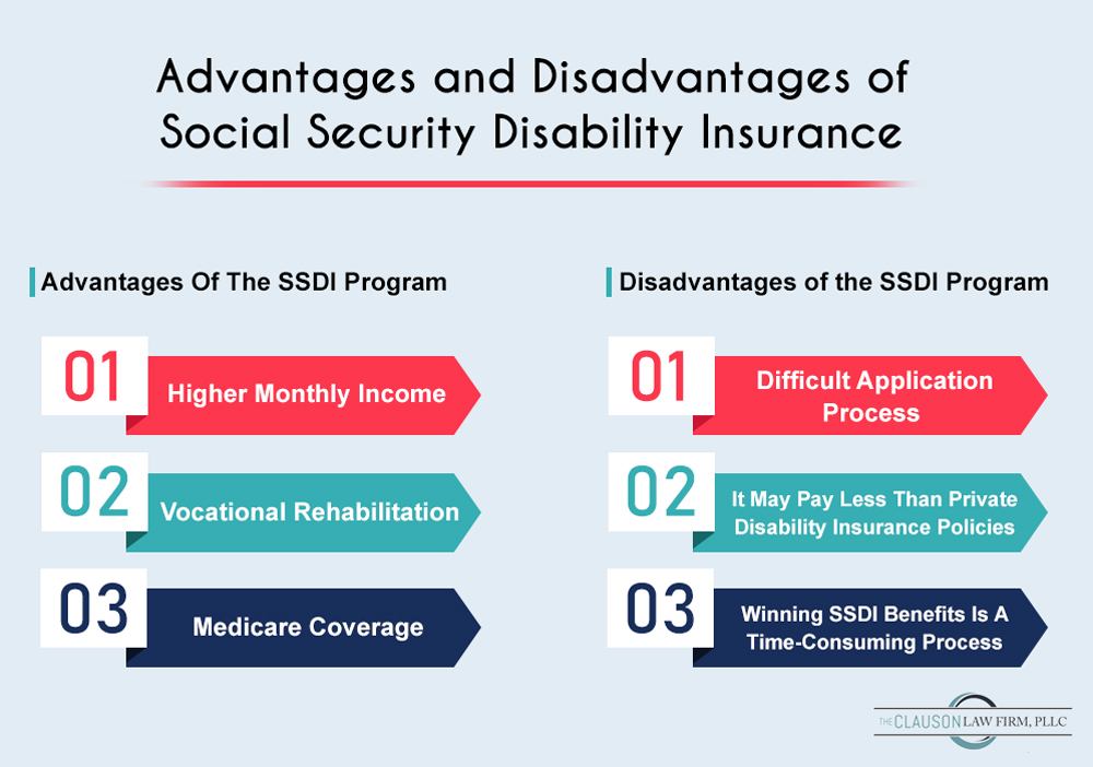 Advantages and Disadvantages of Social Security Disability Insurance
