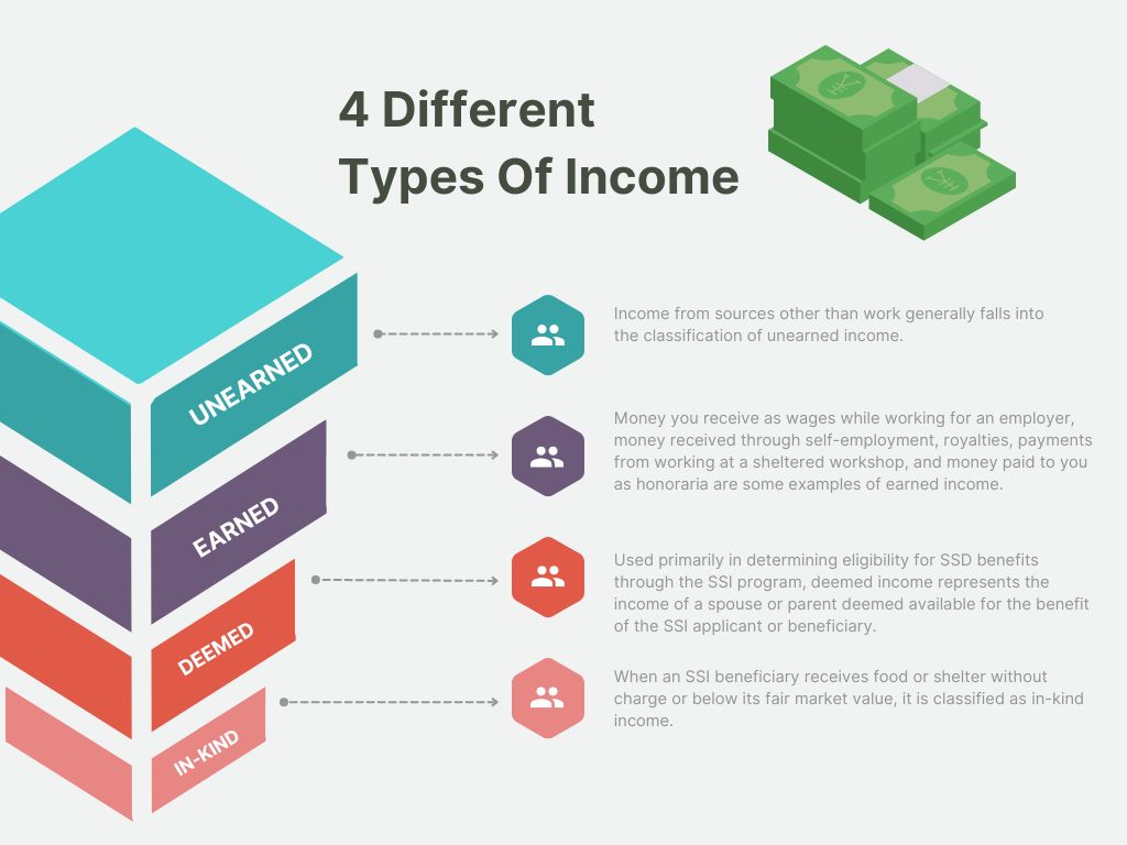Four Different types of income