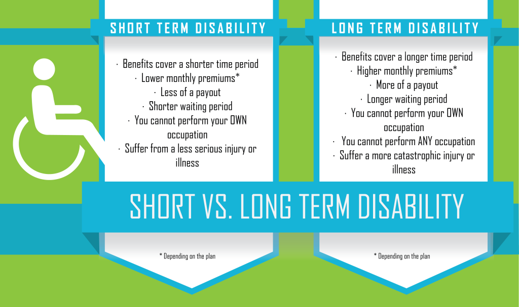 Long-Term Disability v. Short Term Disability