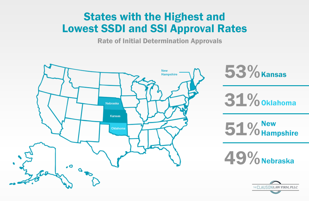 States with the Highest and Lowest SSDI and SSI Approval Rates