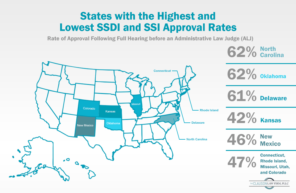 States with the Highest and Lowest SSDI and SSI Approval Rates