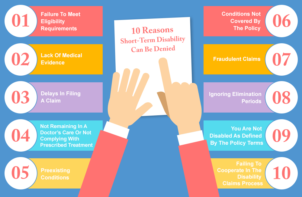Top 10 Reasons Short-Term Disability Can Be Denied