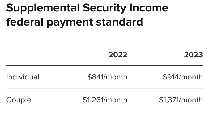 SSI benefit recipient