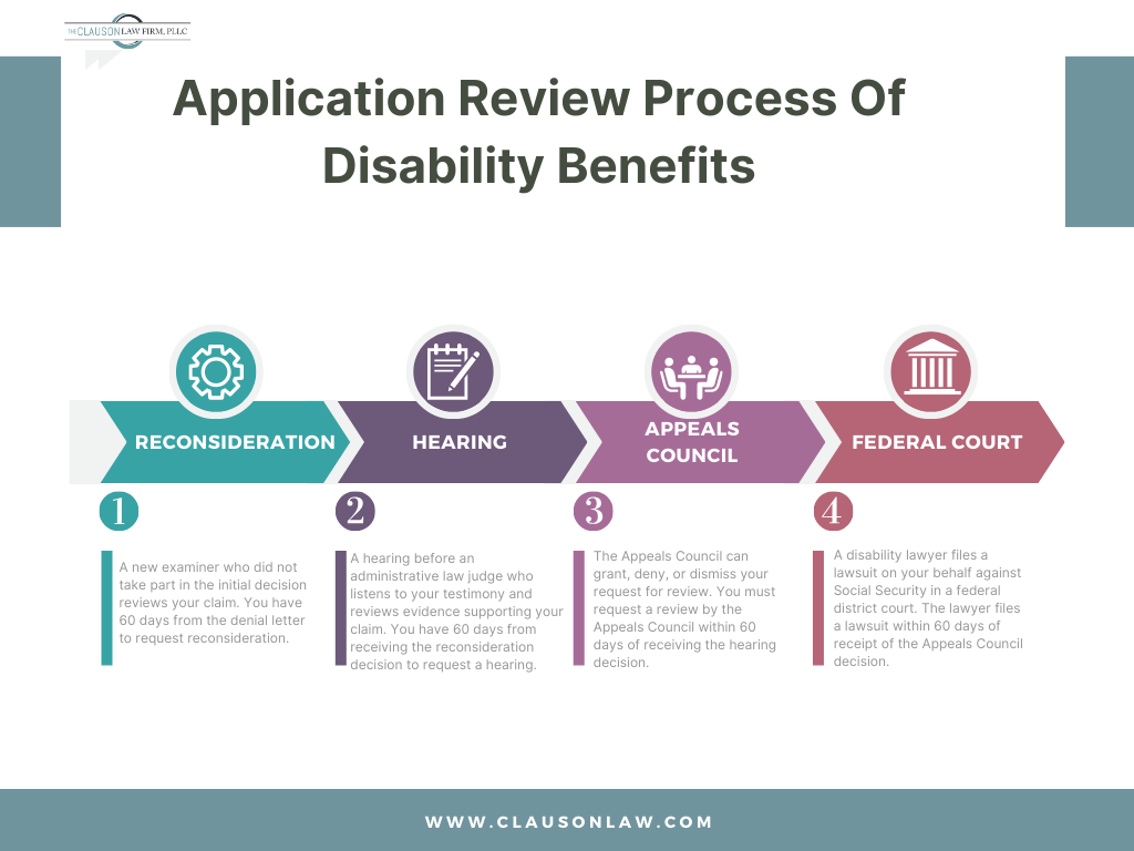 Application Review Process of Disability Benefits