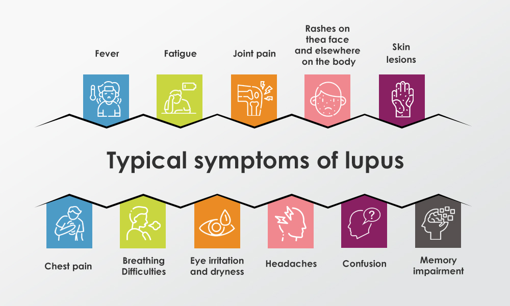 Typical symptoms of lupus