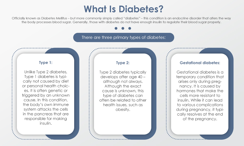 What Is Diabetes?