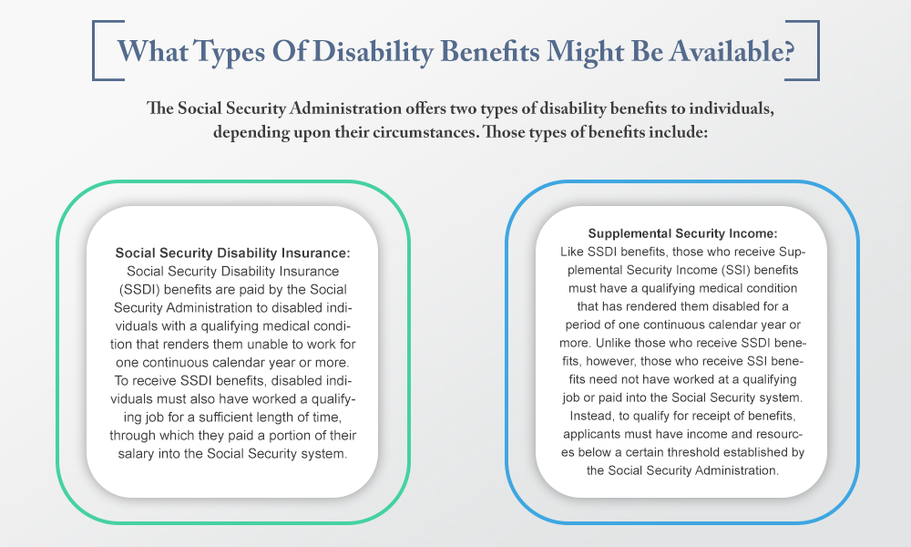 What Types Of Disability Benefits Might Be Available?