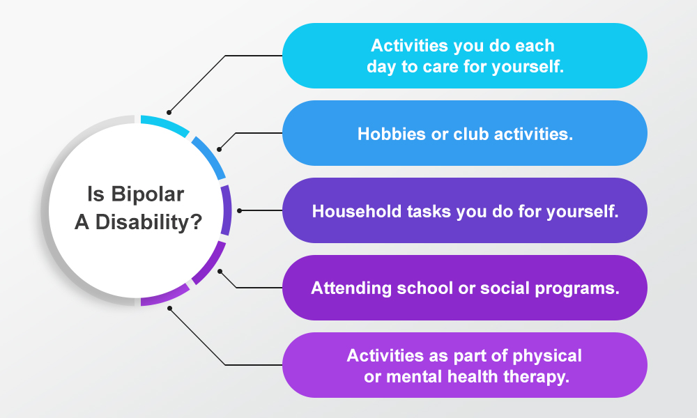 Is Bipolar A Disability?