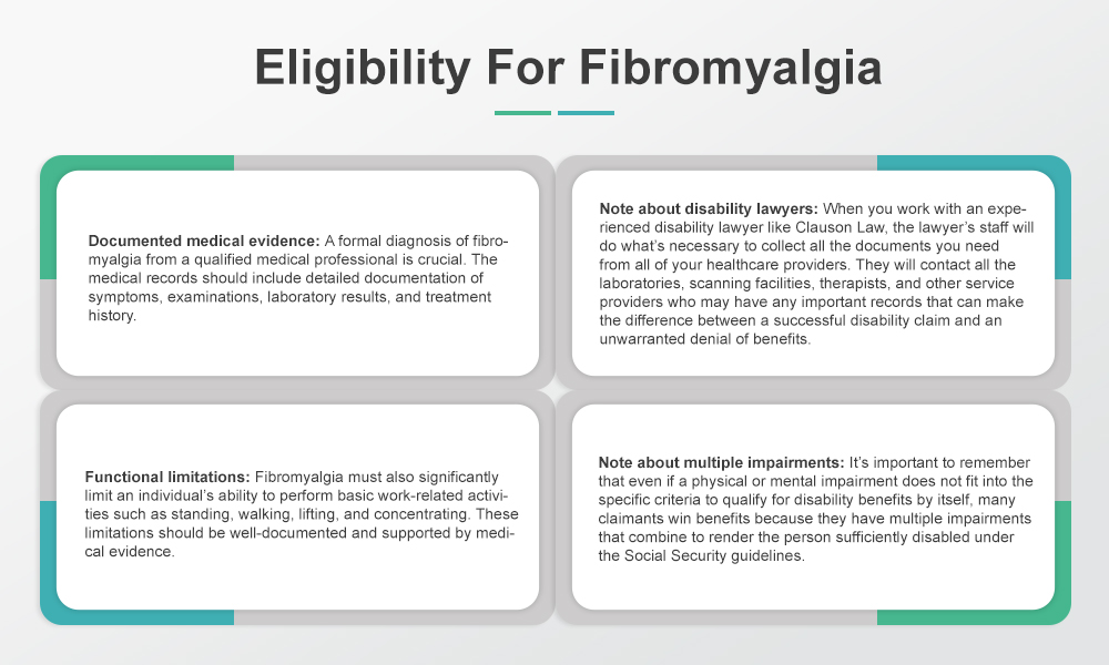 Eligibility for Fibromyalgia