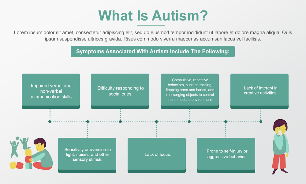 What is Autism?