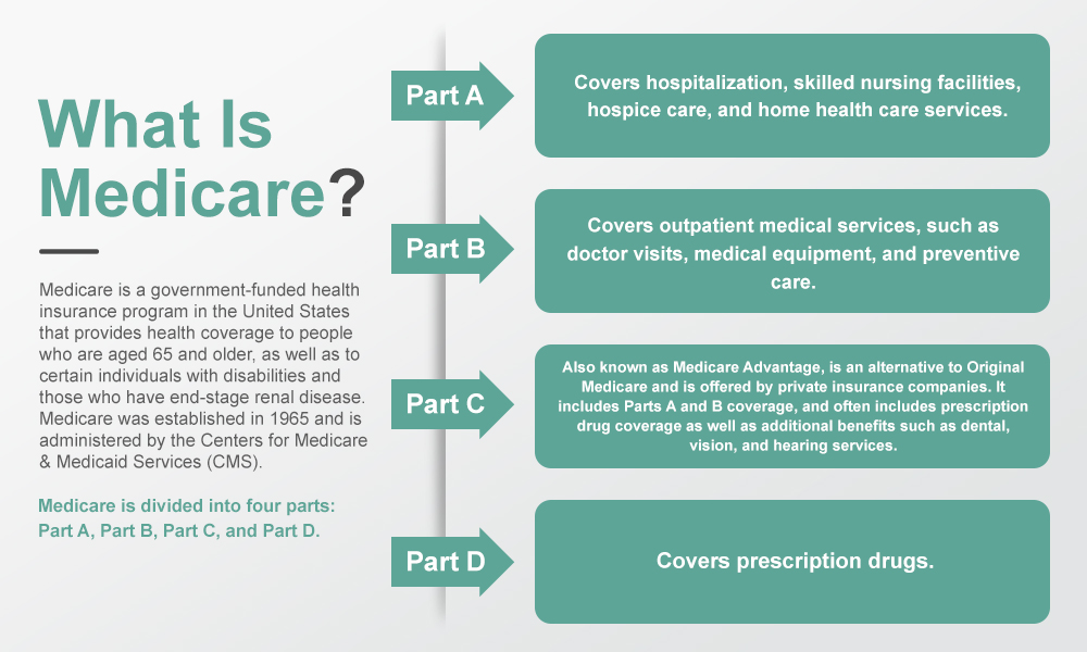 Medicare vs. Medicaid: What Is The Difference?