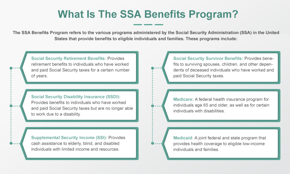 What is the SSA Benefits Program?