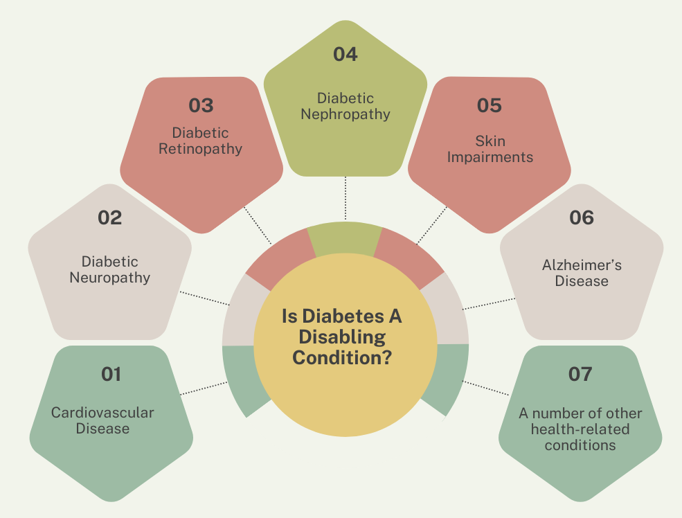 Is Diabetes A Disabling Condition?