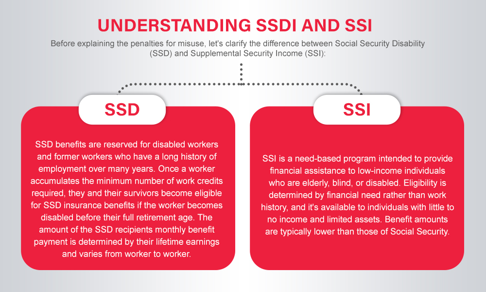 Understanding SSD and SSI