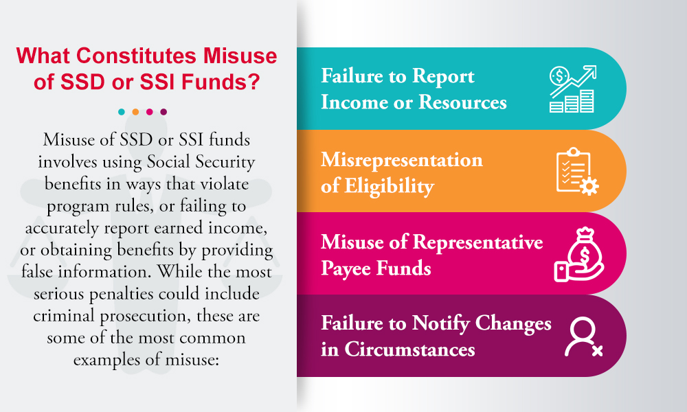 What Constitutes Misuse of SSD or SSI Funds?