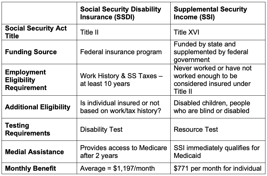 Raleigh Social Security Disability Lawyer